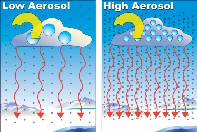 Aerosol