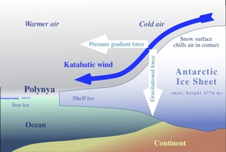 Katabatic wind